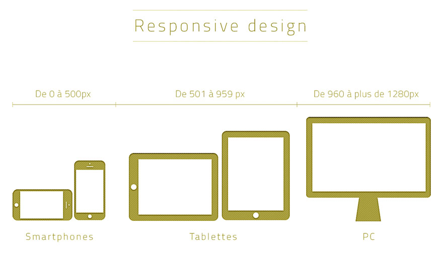 responsive_design